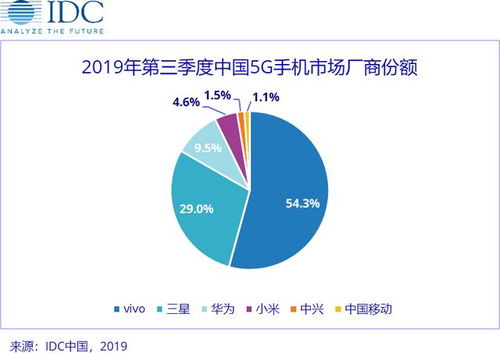 全球5G競(jìng)爭(zhēng)白熱化 vivo以創(chuàng)新引領(lǐng)，為中國(guó)通信技術(shù)發(fā)展注入新生力量